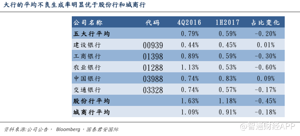 建行收入证明模板_2017年建行收入占比(2)