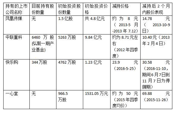 老虎财经编辑整理