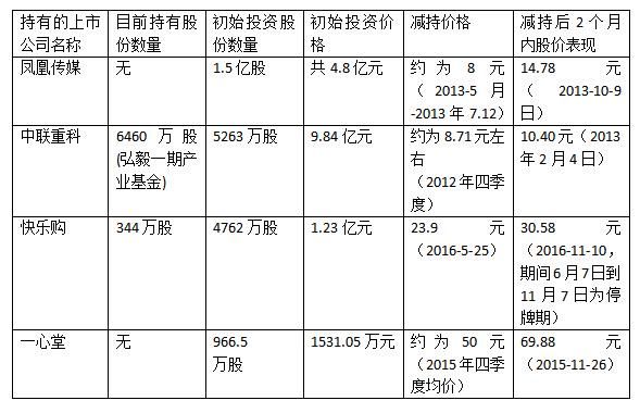 老虎财经编辑整理