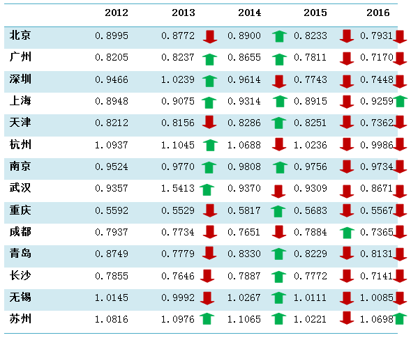 2017全国大城市gdp_中国城市GDP排名2017年排行榜2018年中国各大城市GDP排行榜(2)