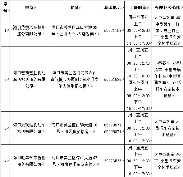 最全!海口车辆年检地址一览表,车主快收藏【附