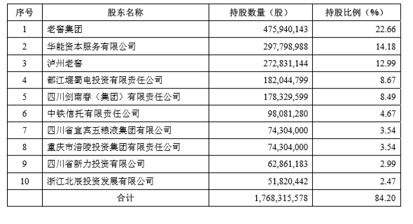 家庭年总收入_华西村2017年总收入(3)