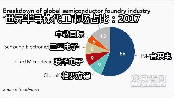 图自《日经》