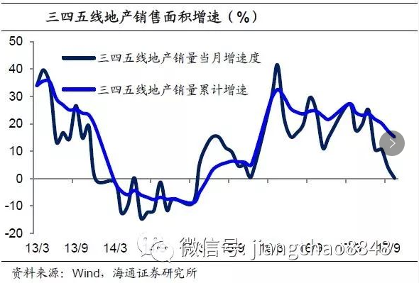 姜超:破旧立新--2018年中国经济与资本市场展