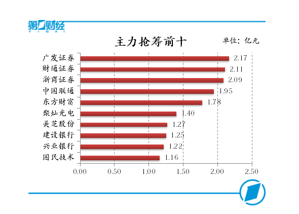 金融蓝筹与芯片概念齐飞,沪指强势冲击3450点