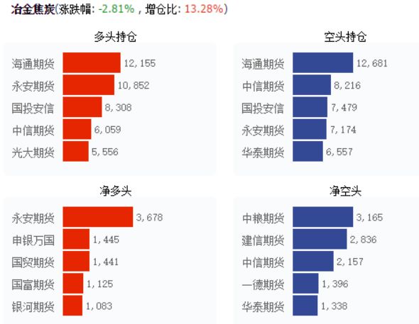 期货复盘:焦煤结构转变 橡胶1月初将爆发空头