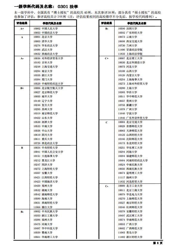 全国第四轮学科评估结果出炉!你的学校评级有