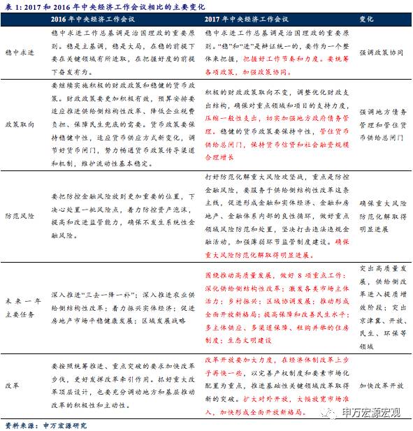 申万宏源:2018年出台大的减税措施的可能性较