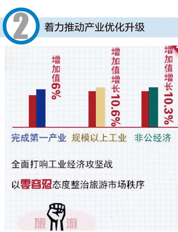 数读云南账本:2017年教育支出首次破1000亿