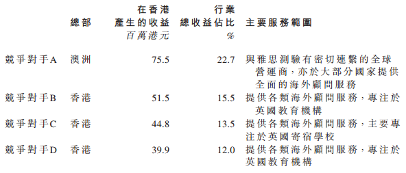 大地教育进军国内留学中介市场 可实现业绩返老还童