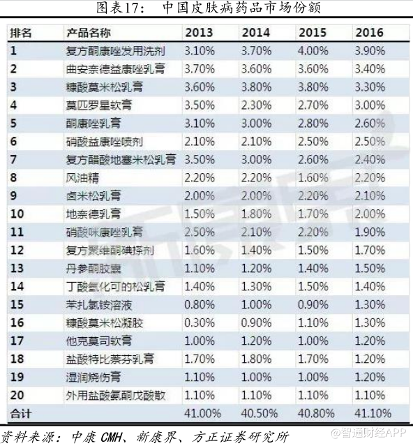 玉林公司改革见成效 康臣药业实力品种蓄势待