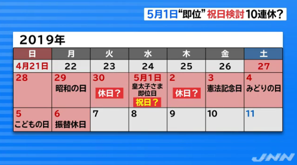 1512539530786232.png 2019年日本皇太子继位后可能有十天连休假期(图源:日本JNN新闻网)