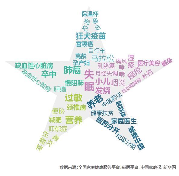 2017年度健康关键词出炉|国家食品药品|宫颈癌