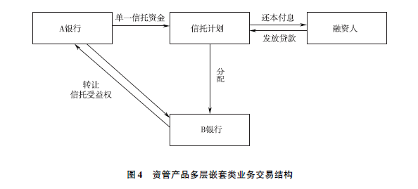 营改增新政对信托公司的影响分析与政策建议(