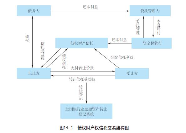 行业发展报告:业务篇之财产权信托