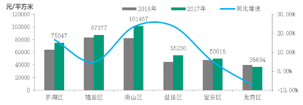 數據來源:CREIS中指數據,fdc.fang.com