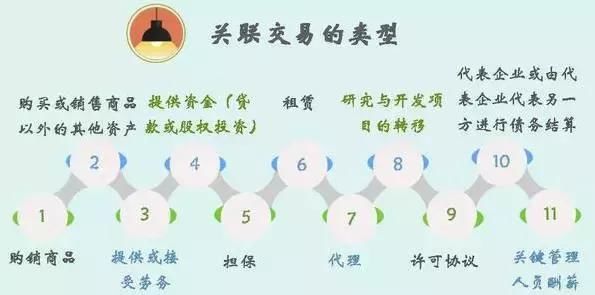 如何筹划企业所得税?|企业所得税|所得额|关联