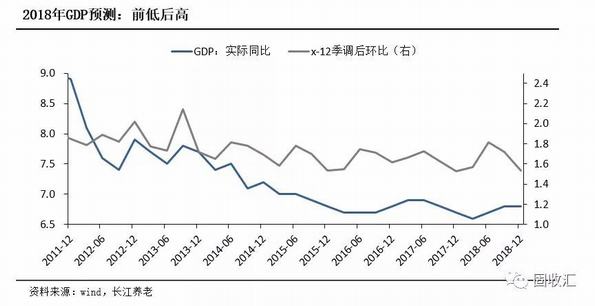 2018年大类资产配置思路:大宗价格继续推升,力