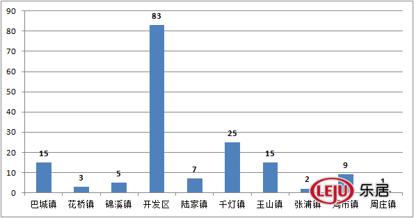 昆山玉山镇gdp2020_苏州穷乡成为全国第一镇 人均GDP超上海,靠的是什么(2)