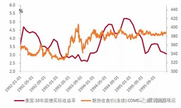 美股暴跌后如何配置海外资产