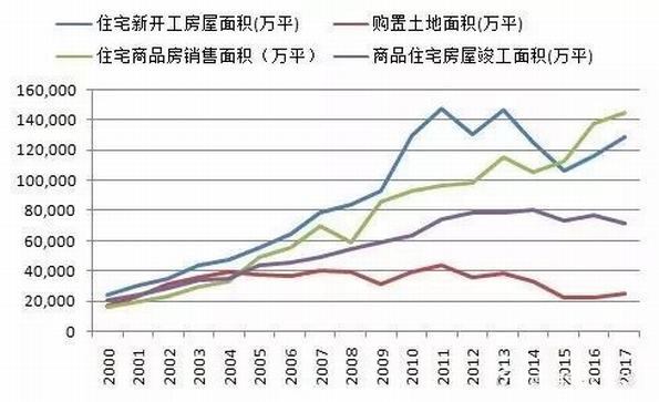 GDP增速与存贷款利率的关系_存贷款基准利率分析图(2)