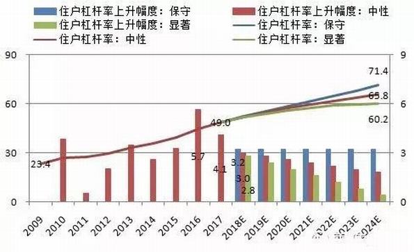 gdp是看名义增速还是看实际增速_2018年中国经济究竟会往哪儿走(2)