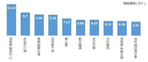數據來源:CREIS中指數據,fdc.fang.com