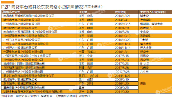 监管整治现金贷:利率36%是否一刀切仍存争议