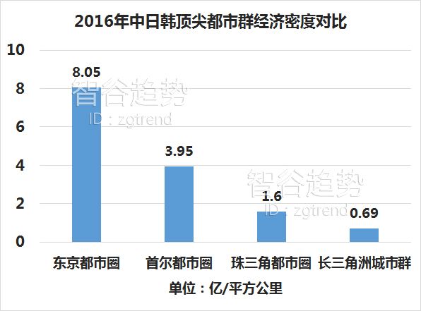 2019东京都市圈经济总量_东京都市圈地图(2)
