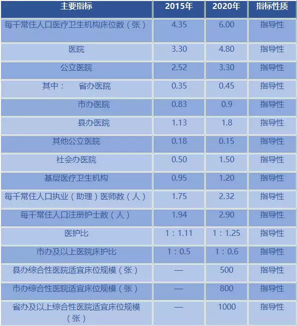 如何办理常住人口_常住人口登记表