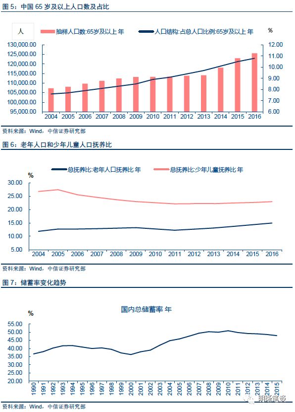 中国与世界gdp增速图_中国人口增速