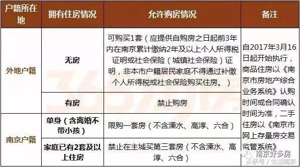 2018年南京最新购房政策解读（最全）