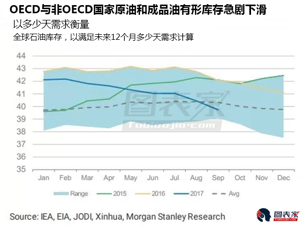 石油和天然气占美国gdp多少_美国石油天然气占比图(2)