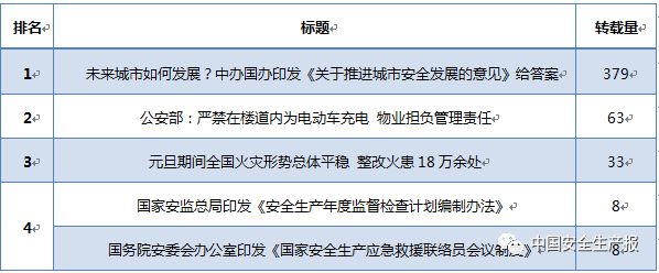 安全生产舆情参考（2018.1.1
