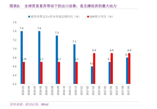 用支出法核算gdp(3)