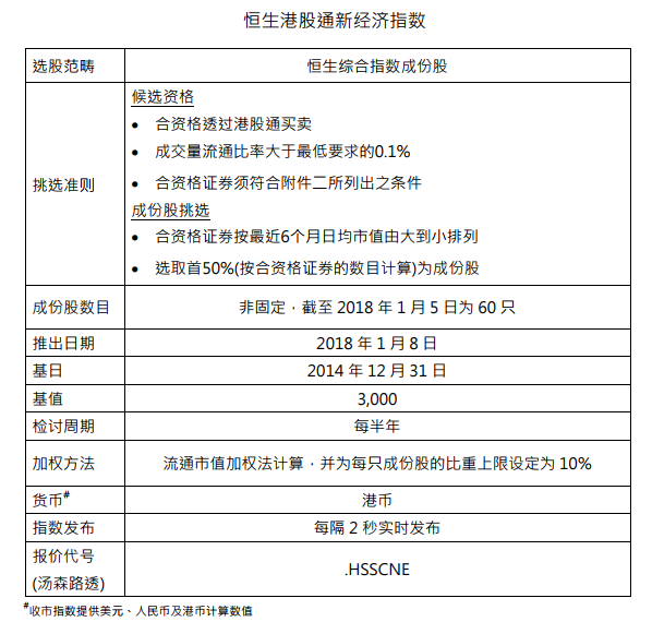 恒指公司推出恒生港股通新经济指数