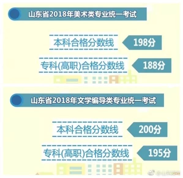 扩散丨山东2018年高考美术类、文学编导类统