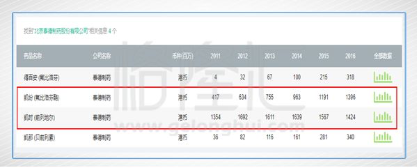 AG尊龙凯时- 尊龙凯时官方网站- 尊龙凯时APP下载北京泰德制药股份有限公司
