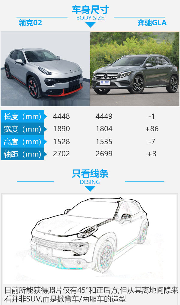 领克02是跨界SUV 还是两厢轿车？或售12万起