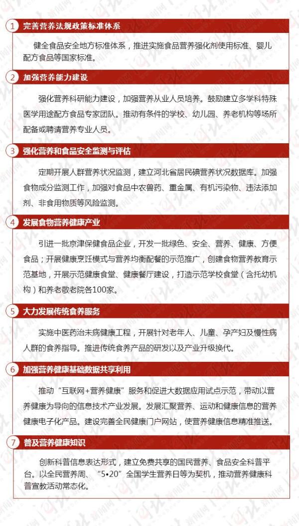 河北实施国民营养计划,推动学校幼儿园等配备