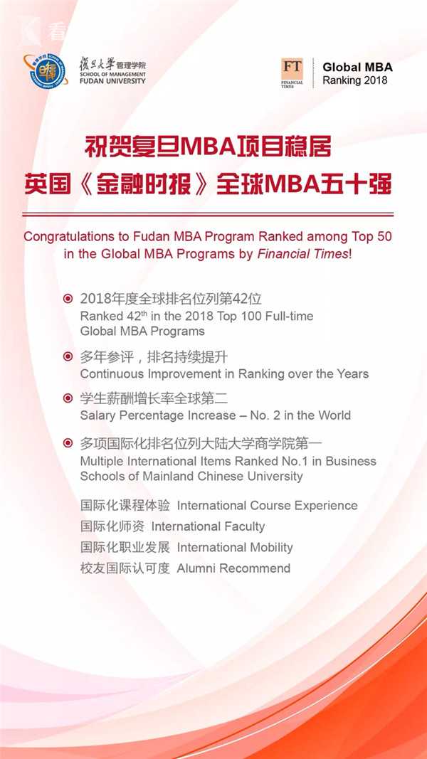 全球MBA百强排名发布 交大、复旦稳居全球五