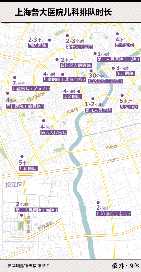 就诊攻略|儿科爆棚排9小时看一分钟?这里有最