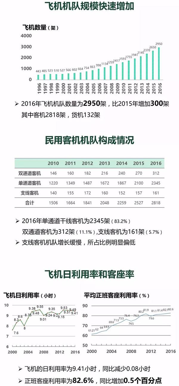 航空工业集团:未来20年中国将新增民用飞机61