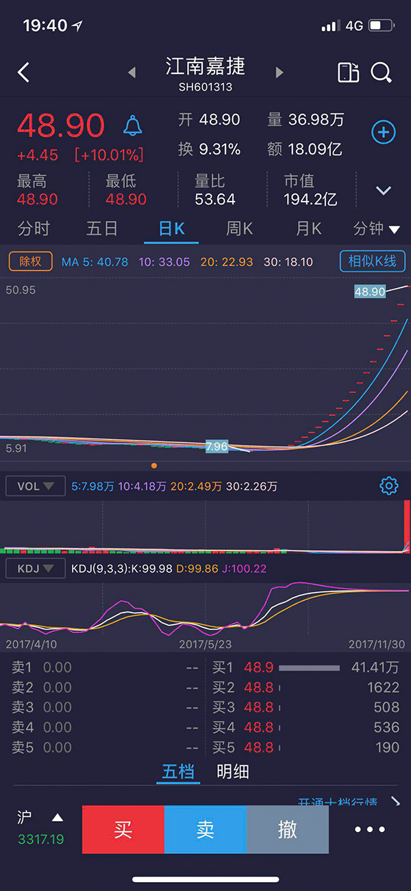 连续18个涨停板后江南嘉捷发公告:未来股价存