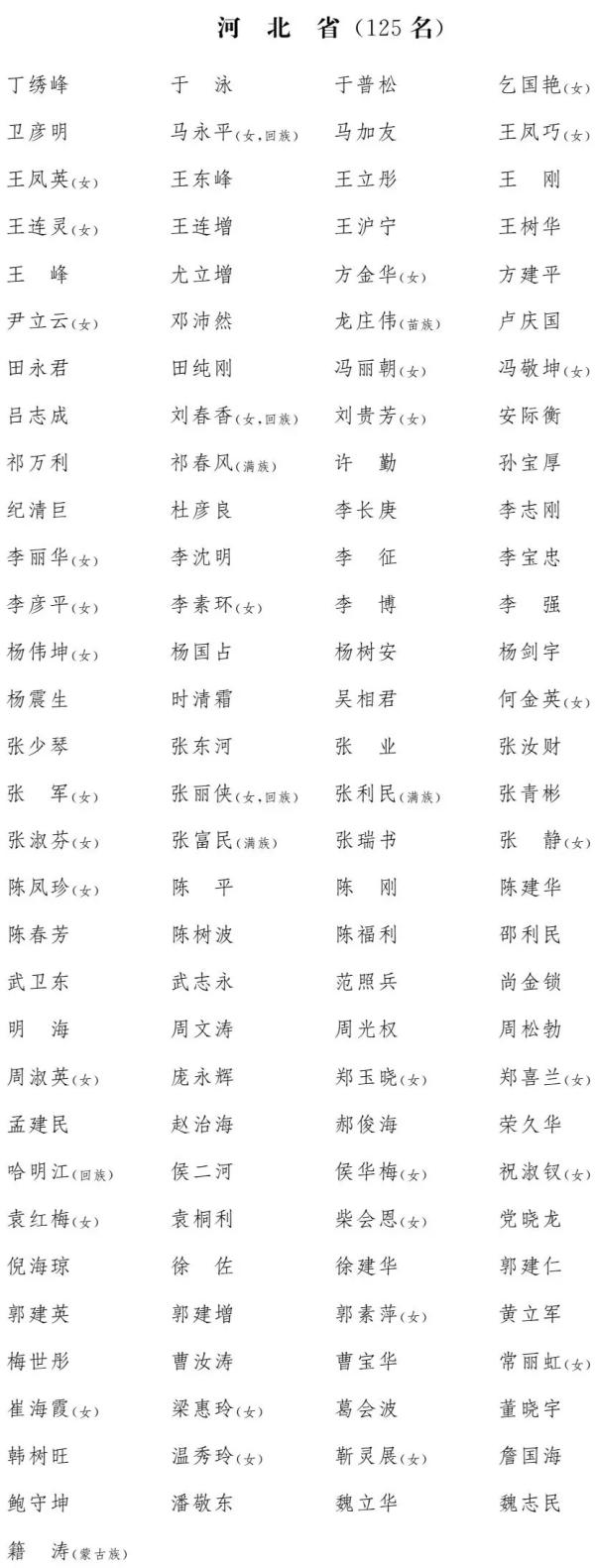 125名:河北省十三届全国人大代表名单公布