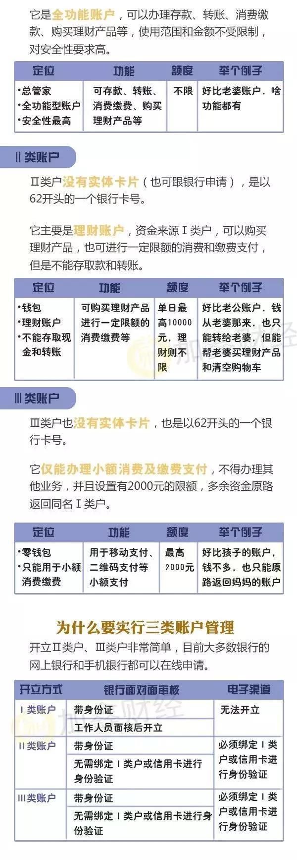 银行流水有什么规定 新浪网