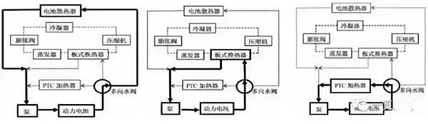 动力电池冷却系统3大技术路线分析