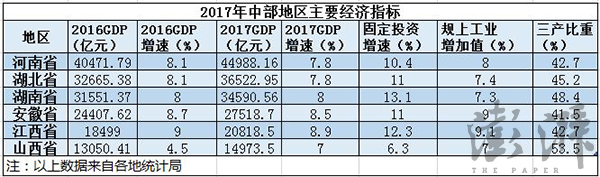 2017中部六省gdp_中国城市GDP排名2017排行榜：中国城市GDP排名：中部六省2018年...