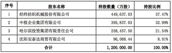 　中国企业家群体是伴随中国崛起、在中华民族伟大复兴的过程中孕育成长起来的。从洋务运动开始萌芽，到第一次世界