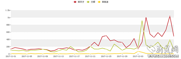 考研临近，英语培训三巨头谁更受学生欢迎？